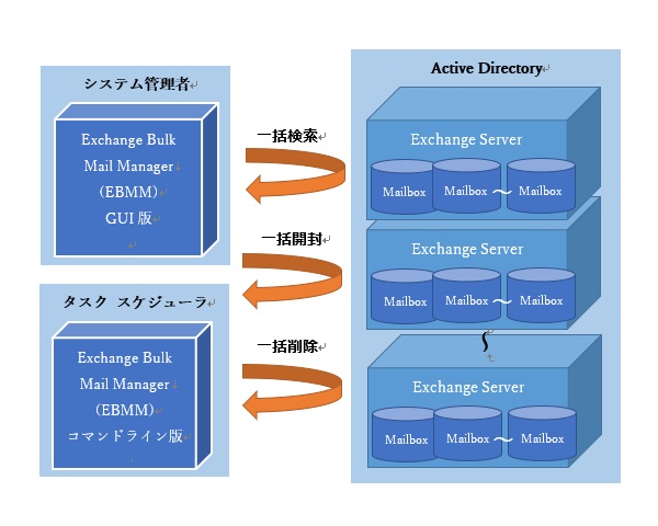 システム概要図