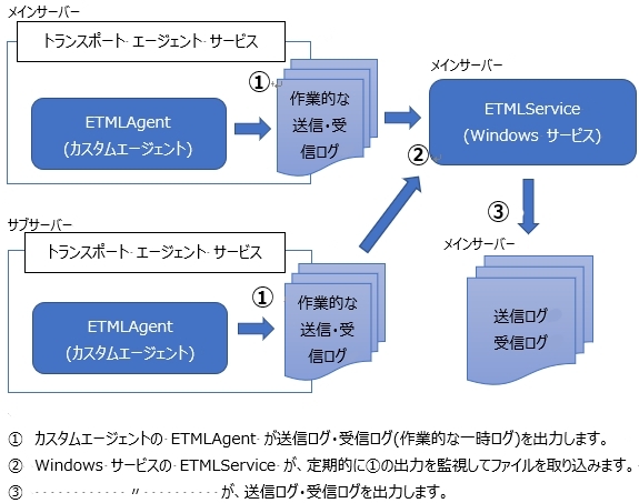 システム概要図