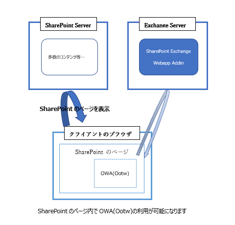 システム概要図